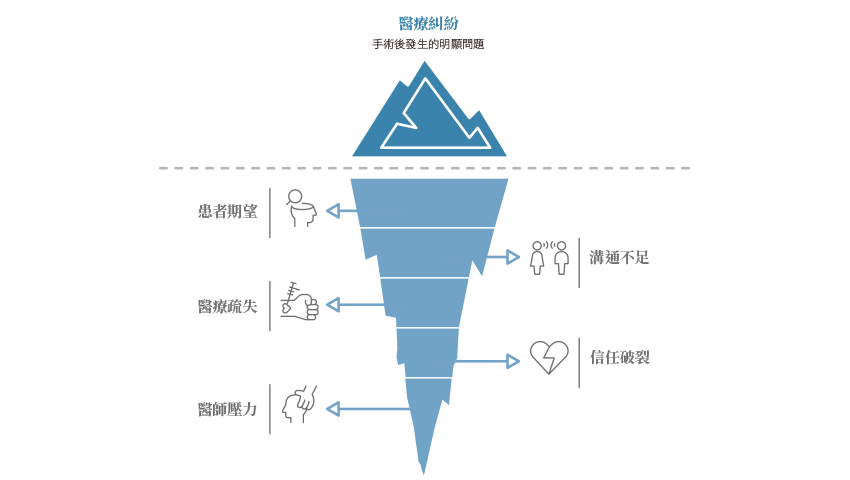 一張含有 文字, 圖表, 螢幕擷取畫面, 字型 的圖片AI 產生的內容可能不正確。
