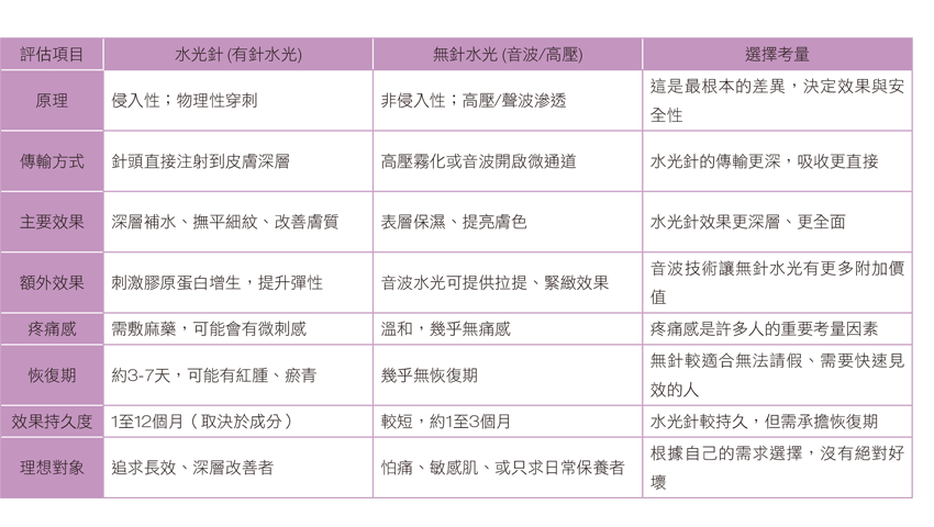 一張含有 文字, 螢幕擷取畫面, 數字, 字型 的圖片AI 產生的內容可能不正確。