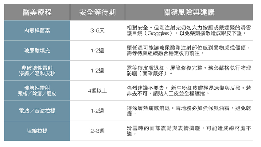 一張含有 文字, 螢幕擷取畫面, 字型, 數字 的圖片AI 產生的內容可能不正確。