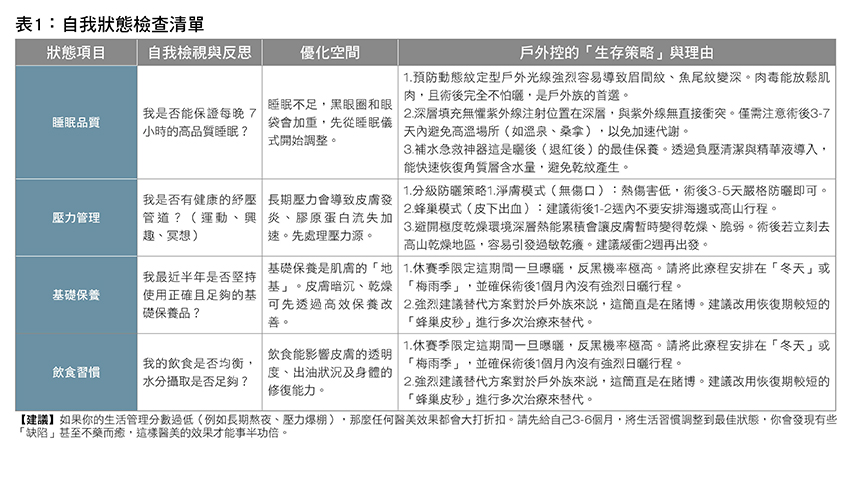 一張含有 文字, 螢幕擷取畫面, 字型, 數字 的圖片AI 產生的內容可能不正確。