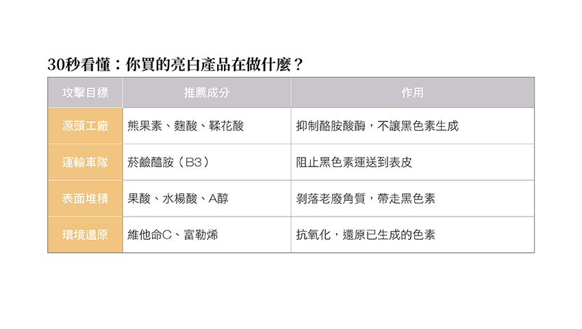 一張含有 文字, 螢幕擷取畫面, 字型, 數字 的圖片AI 產生的內容可能不正確。