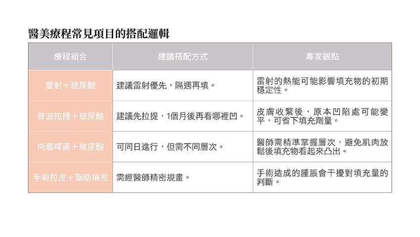 一張含有 文字, 螢幕擷取畫面, 字型, 數字 的圖片AI 產生的內容可能不正確。