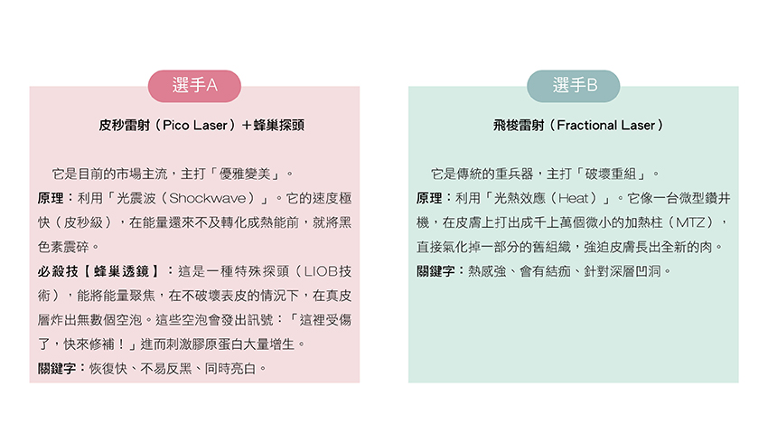 一張含有 文字, 螢幕擷取畫面, 字型, 設計 的圖片AI 產生的內容可能不正確。
