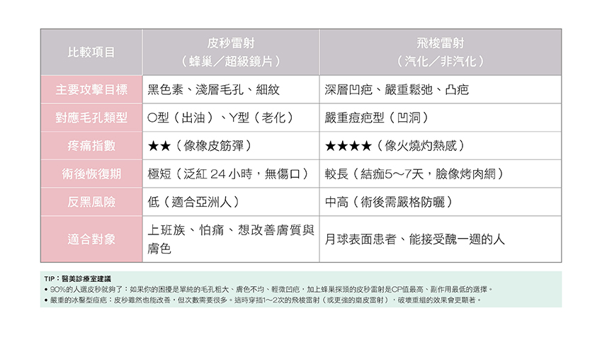 一張含有 文字, 螢幕擷取畫面, 字型, 數字 的圖片AI 產生的內容可能不正確。