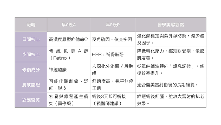 一張含有 文字, 螢幕擷取畫面, 字型, 數字 的圖片AI 產生的內容可能不正確。