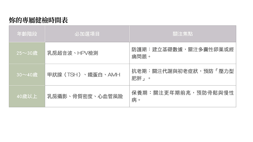 一張含有 文字, 螢幕擷取畫面, 字型, 數字 的圖片AI 產生的內容可能不正確。